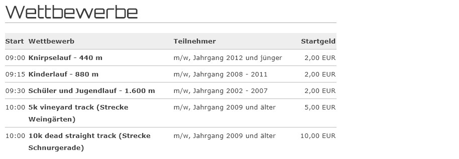 wettbewerbe